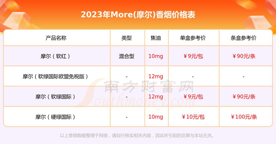 欧盟进口香烟排名【欧盟进口香烟排名前十】
