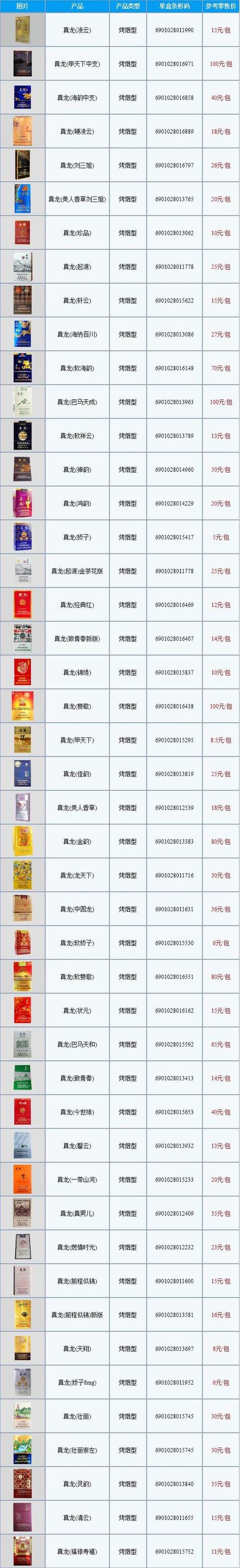 批发香烟价格(批发香烟价格表图片)