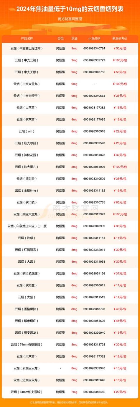 云霄香烟批发零售(云霄香烟批发零售价格)